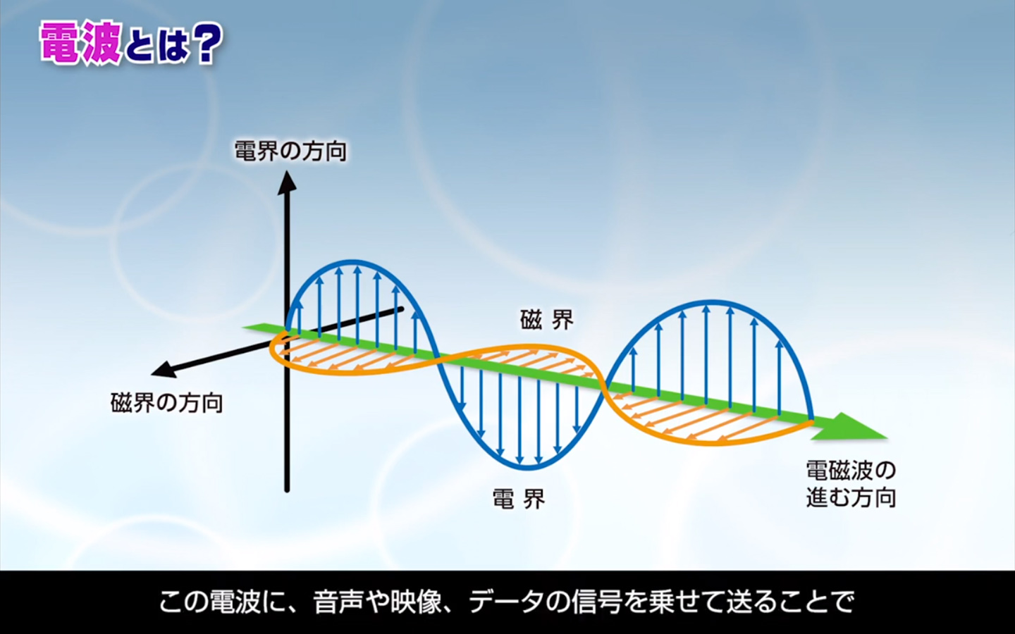 そもそも電波とは？